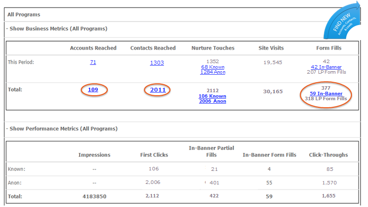 Kwanzoo Business and Performance Metrics